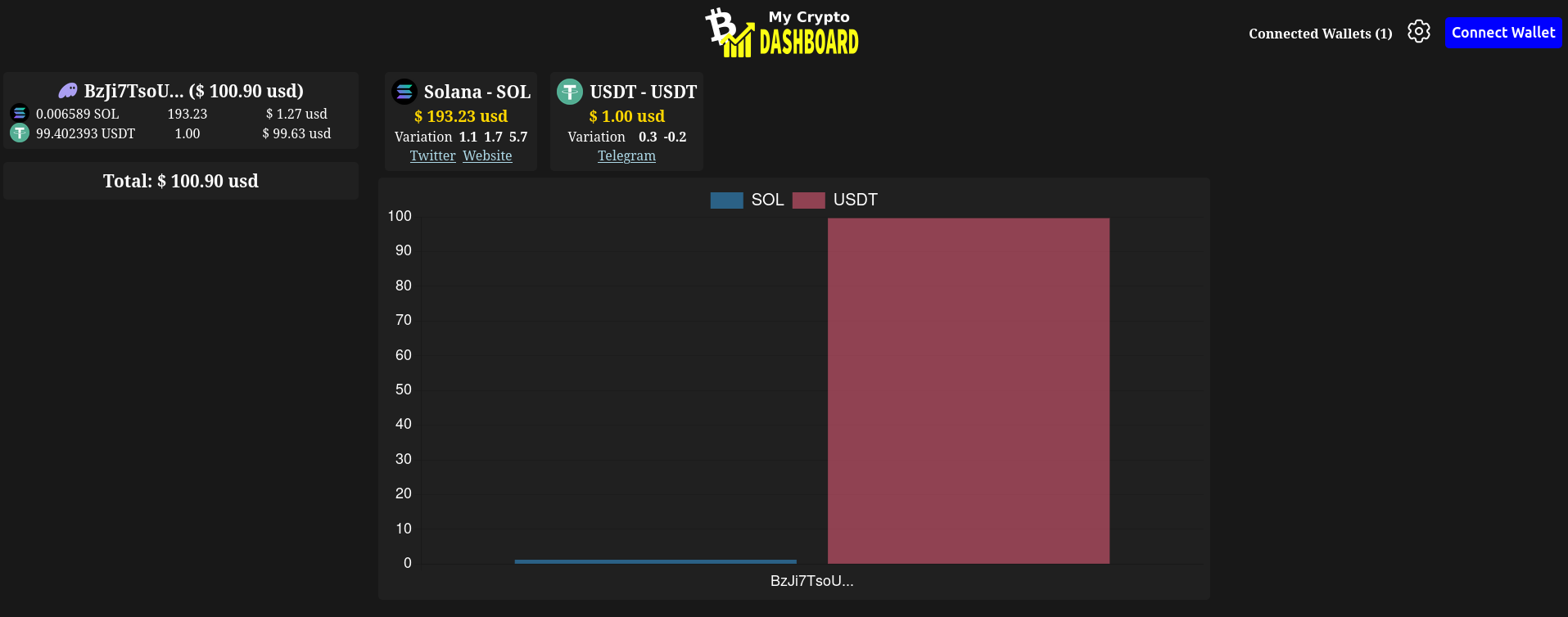 Cover image for Crypto Dashboard